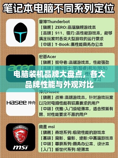 电脑装机品牌大盘点，各大品牌性能与外观对比