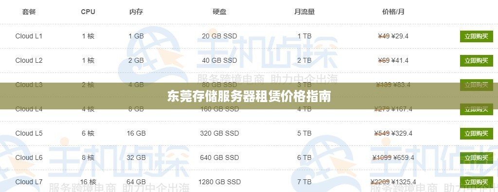 东莞存储服务器租赁价格指南