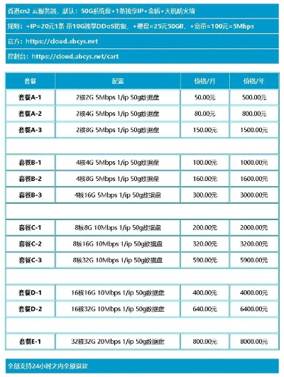 东莞存储服务器租赁价格指南