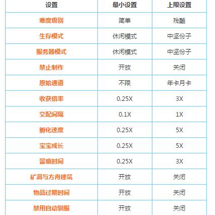 方舟手游服务器租赁服务介绍