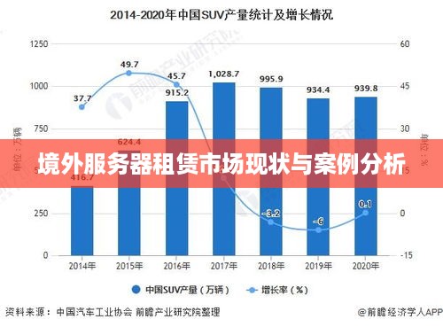 境外服务器租赁市场现状与案例分析