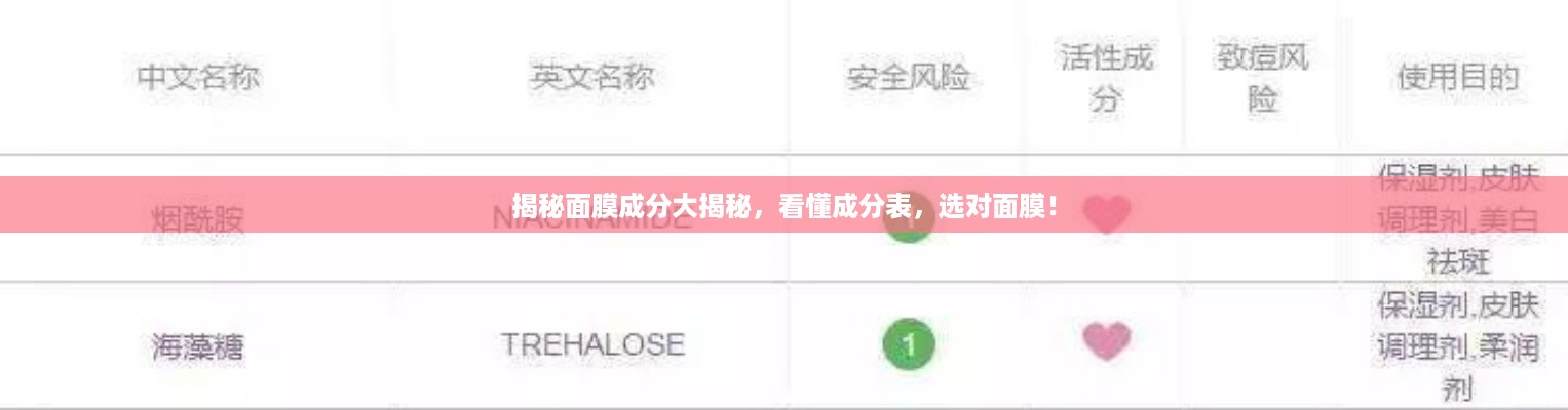 揭秘面膜成分大揭秘，看懂成分表，选对面膜！