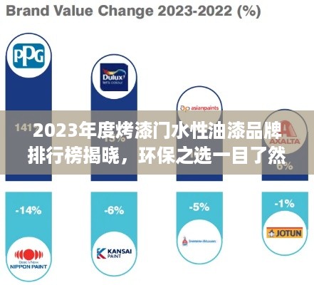 2023年度烤漆门水性油漆品牌排行榜揭晓，环保之选一目了然！