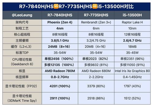 2023年全网畅销电脑品牌排行榜，谁才是你的最佳选择？