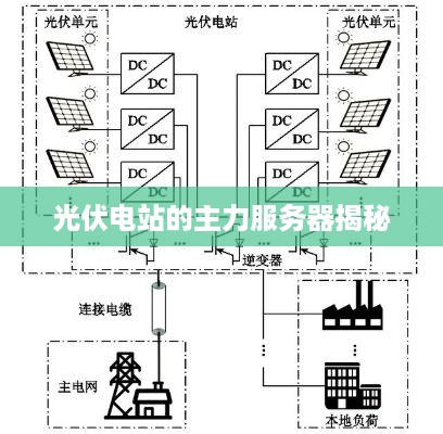 光伏电站的主力服务器揭秘