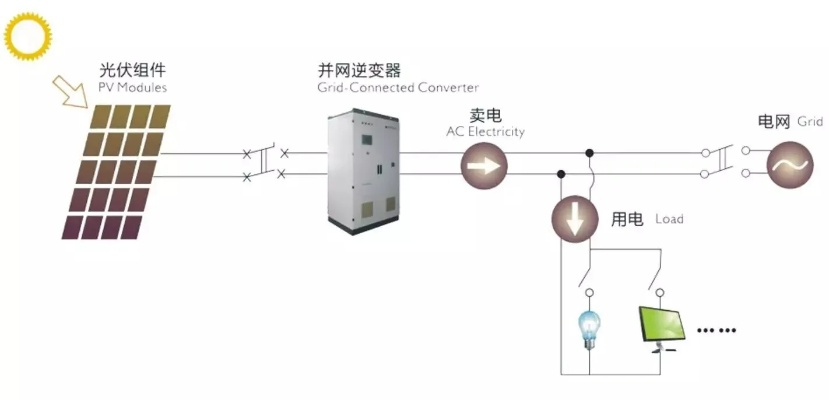 光伏电站的主力服务器揭秘