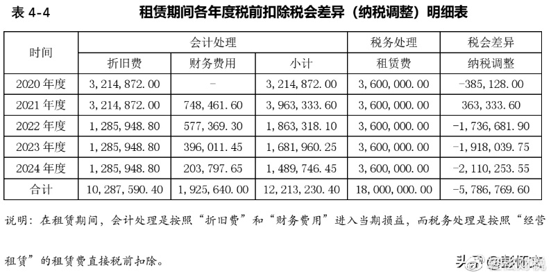 云服务器租赁适用税率解析，如何合理避税？