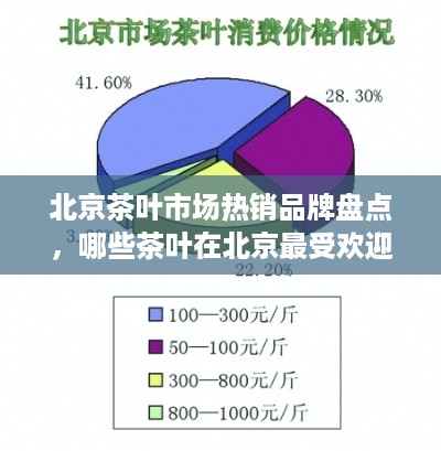 北京茶叶市场热销品牌盘点，哪些茶叶在北京最受欢迎？