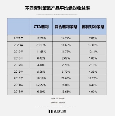白条商城套利大揭秘，热门商品与最佳套利策略