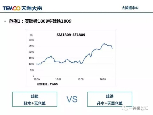 白条商城套利大揭秘，热门商品与最佳套利策略