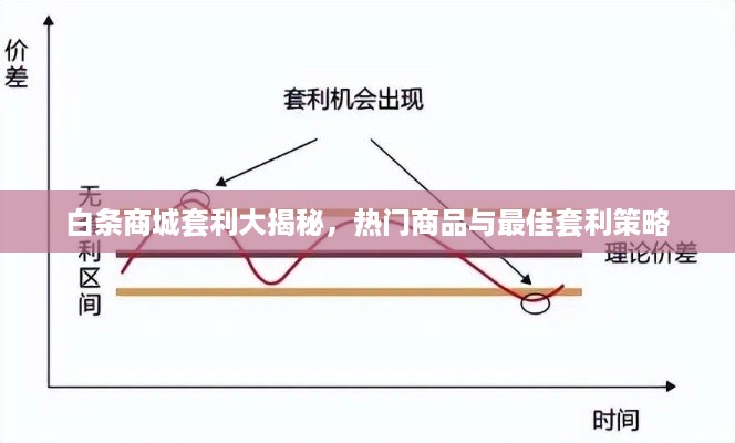 白条商城套利大揭秘，热门商品与最佳套利策略
