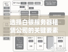 选择白银服务器租赁公司的关键要素