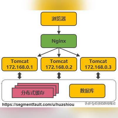 阿里一天哪个区域服务器好？案例分析与选择指南