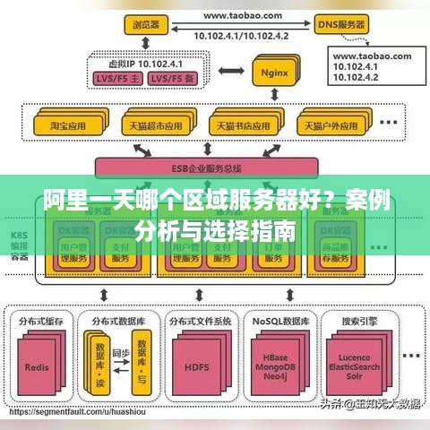 阿里一天哪个区域服务器好？案例分析与选择指南