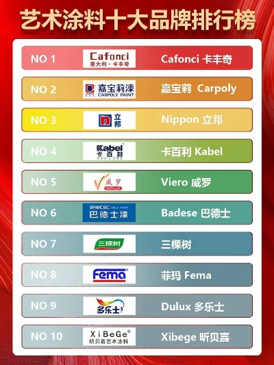 盘点全球十大顶级油漆品牌，让你的家居焕然一新！