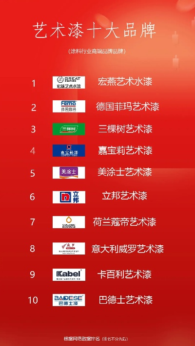 盘点全球十大顶级油漆品牌，让你的家居焕然一新！