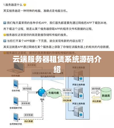 云端服务器租赁系统源码介绍