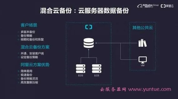 云端服务器租赁系统源码介绍