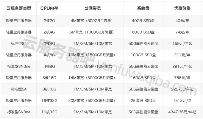租赁服务器的价格等级全解析