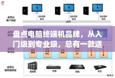 盘点电脑终端机品牌，从入门级到专业级，总有一款适合你！