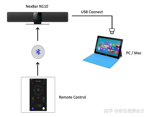 盘点电脑终端机品牌，从入门级到专业级，总有一款适合你！