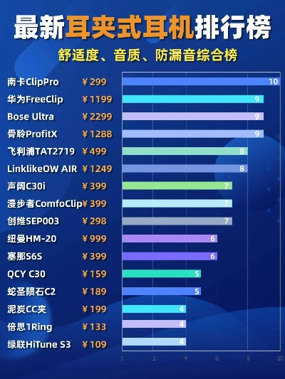 电脑耳机品牌排行榜前十，你的听音利器在这里！
