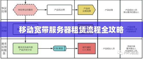 移动宽带服务器租赁流程全攻略