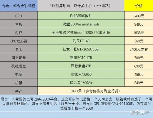 品牌组装电脑大揭秘，知乎上的热门讨论与案例分析