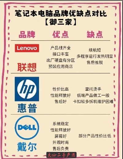 盘点电脑市场热门品牌，性能与品质的佼佼者