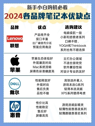 盘点电脑市场热门品牌，性能与品质的佼佼者