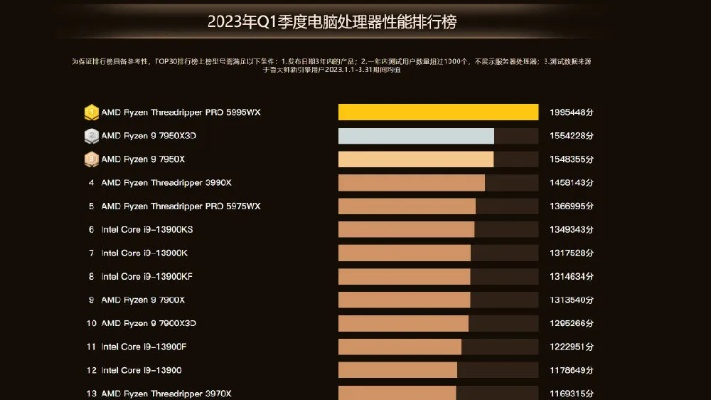 2023年品牌台式电脑配置推荐，性价比与性能兼顾的选择