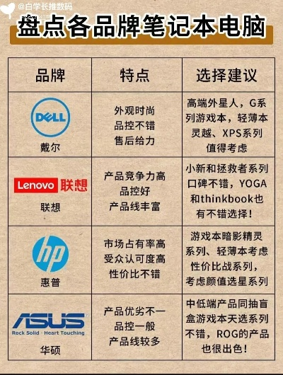 各品牌台式电脑优劣大盘点，性能与性价比的较量