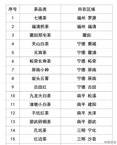 福建茶叶界的隐藏冠军，盘点那些小众品牌的崛起之路