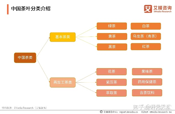 长期回收品牌茶叶的五大目的及案例分析