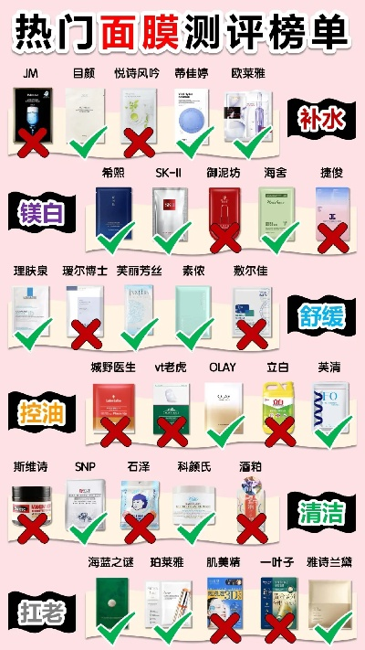 爱美人士必备！盘点十大热门面膜品牌及推荐