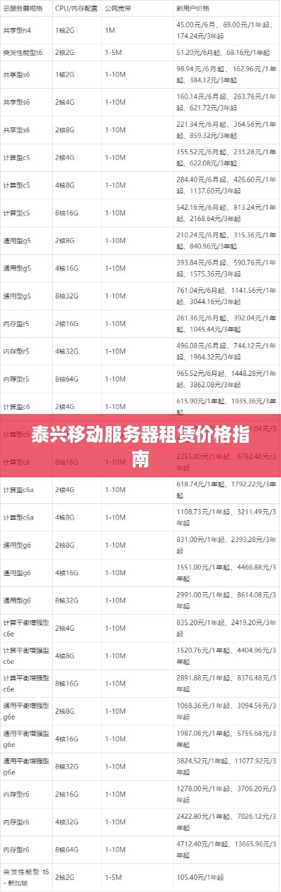 泰兴移动服务器租赁价格指南
