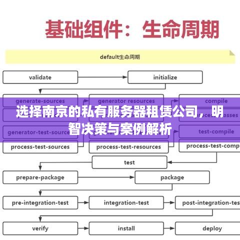 选择南京的私有服务器租赁公司，明智决策与案例解析