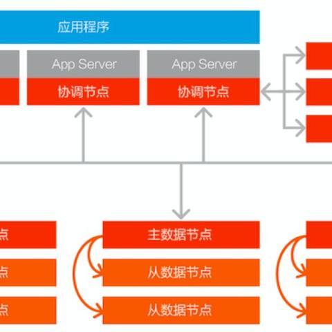 揭秘阿里云租赁云服务器的价格及优势