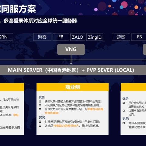 英雄联盟合区后匹配策略及服务器选择