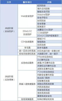 掌握关键资质，确保高效服务器租赁服务