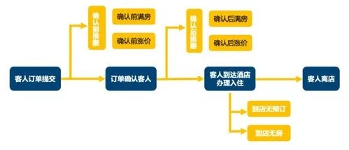 宾馆入住记录查询
宾馆入住记录查询案例分享