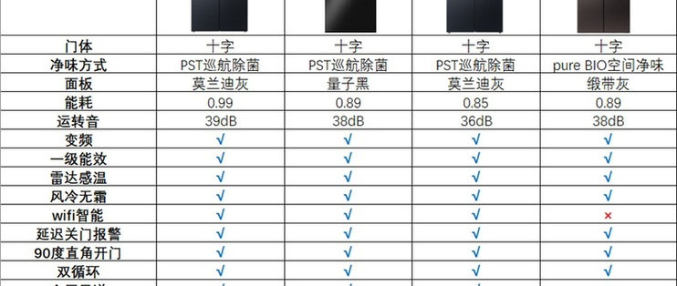 超值优惠品牌打折双开门冰箱，性价比之王，抢购攻略大揭秘！