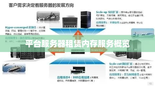 平台服务器租赁内存服务概览