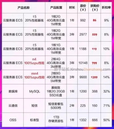 浙江私人服务器租赁市场概览