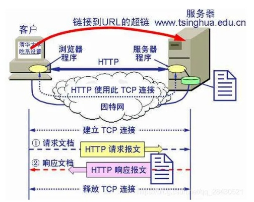 租赁服务器流程介绍及图文说明