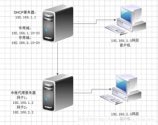 租赁服务器流程介绍及图文说明