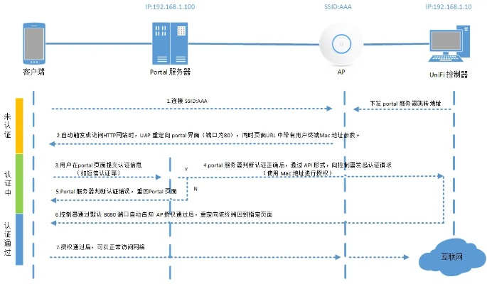 租赁服务器流程介绍及图文说明