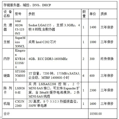 武汉网站服务器租赁全攻略