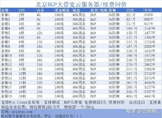 邳州大型服务器租赁价格概览
