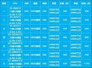 邳州大型服务器租赁价格概览
